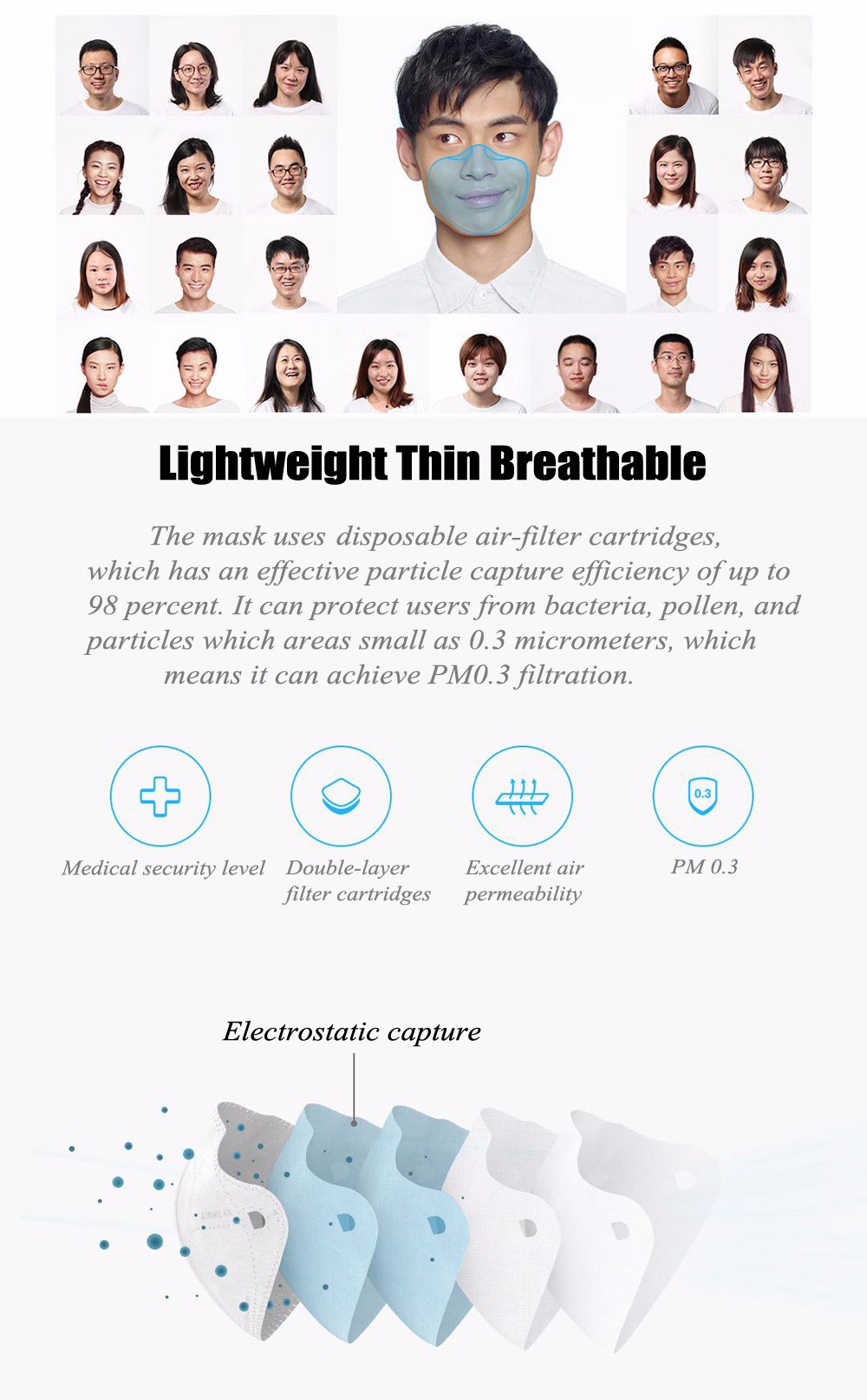 Xiaomi FWMKZ01XY Air Wear PM0.3 Anti-haze Cycling Face Mask