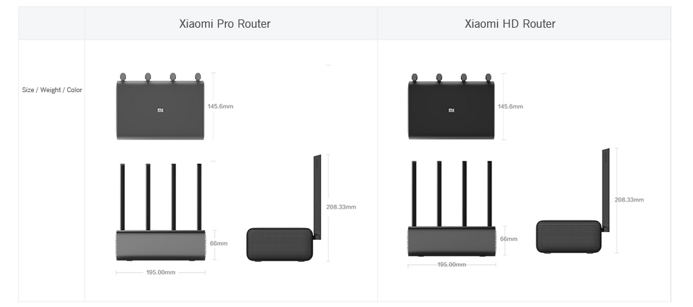 Original Xiaomi Mi R3P 2600Mbps Smart Wireless Router Pro 4 Antenna Dual-band 2.4GHz + 5.0GHz WiFi Network Device